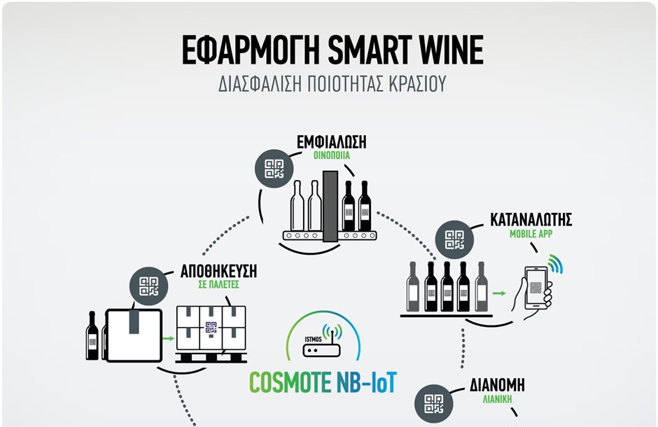 H Cosmote και το οινοποιείο Κυρ-Γιάννη υλοποίησαν το Smart Wine